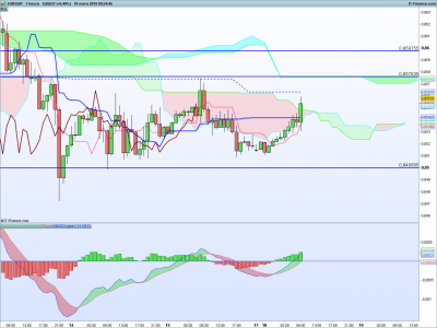 EURGBP H1.png