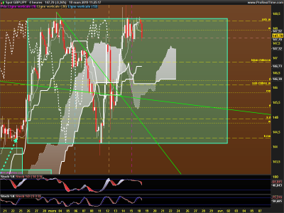 GBPJPY-4-heures.png