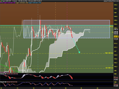 GBPJPY-1-heure.png