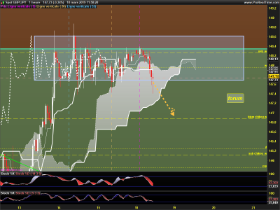GBPJPY-1-heure.png
