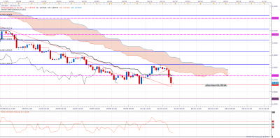 audusd0510h4.png
