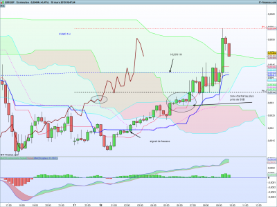 EURGBP M15.png