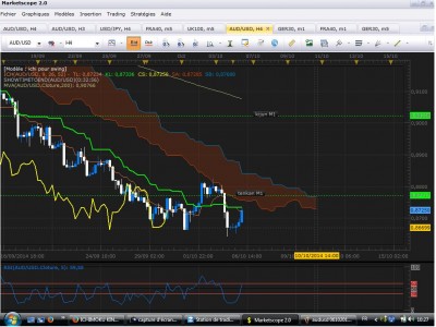 audusd 06102014.jpg