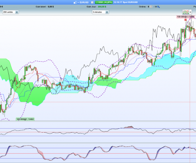 EURUSD 5MN 19-03 copie.png