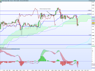 WTI H1.png