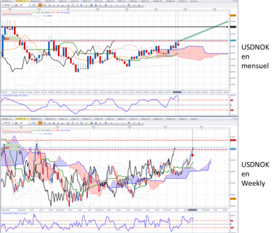 USDNOK groupé n3.png