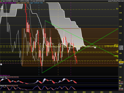 AUDNZD-Mensuel.png