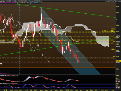AUDNZD-Hebdo.png