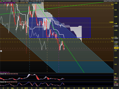 AUDNZD-Journalier.png
