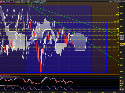 AUDCHF-Journalier.png