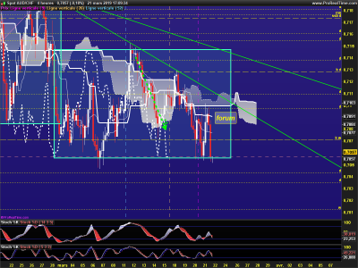 AUDCHF-4-heures.png