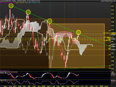 NZDCAD-Hebdo.png