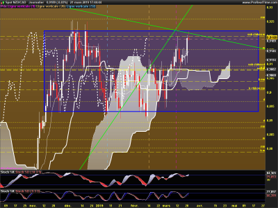 NZDCAD-Journalier.png