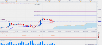 usdczkfibo.png