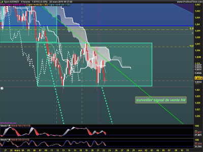 AUDNZD-4-heures.png