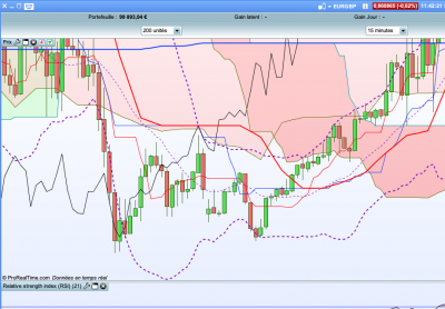 EURGBP15mn.png