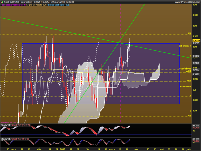 NZDCAD-Journalier.png