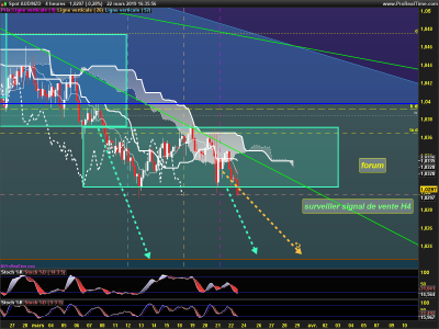 AUDNZD-4-heures.png
