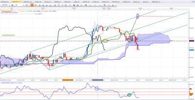 USDNOK faux.png