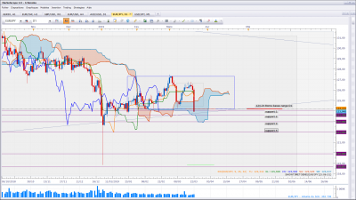 EUR/JPN Journalier / EUR JPN D1 22-03-2019.png EUR JPN D1 22-03-2019.png