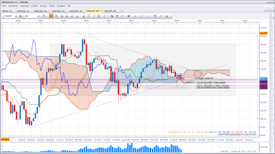EUR/JPN Mensuel / EUR JPN M1 22-03-2019.png EUR JPN M1 22-03-2019.png