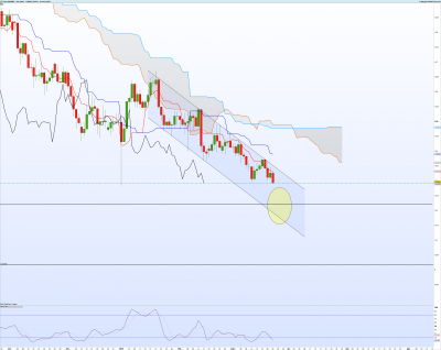 AUDNZD-Journalier.png