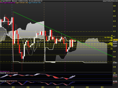 NZDCHF-Mensuel.png