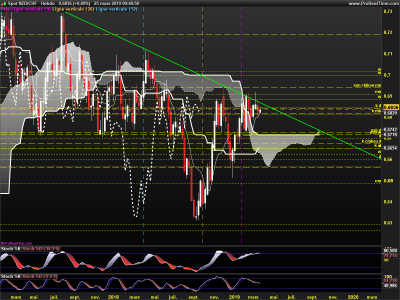 NZDCHF-Hebdo.png