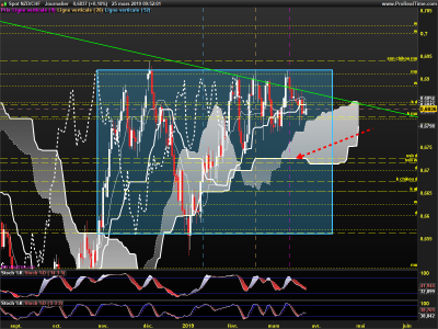 NZDCHF-Journalier.png