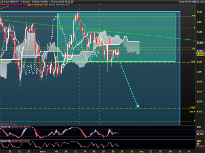 NZDCHF-4-heures.png