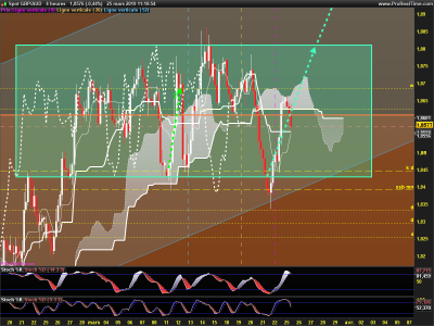GBPAUD-4-heures.png
