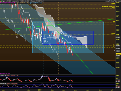 AUDNZD-Journalier.png