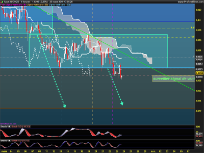 AUDNZD-4-heures.png