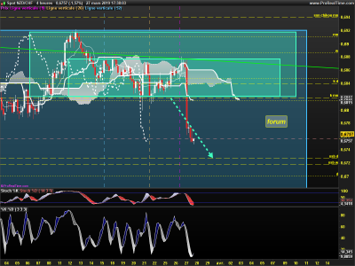 NZDCHF-4-heures.png