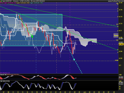AUDCHF-4-heures.png