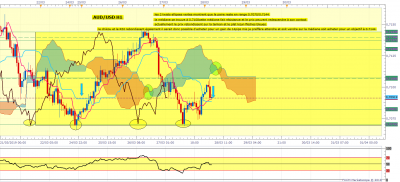 AUDUSD H1 (03-28-2019 0914).png