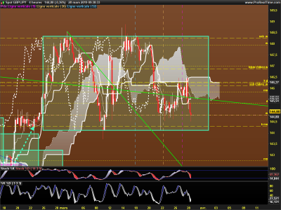 GBPJPY-4-heures.png