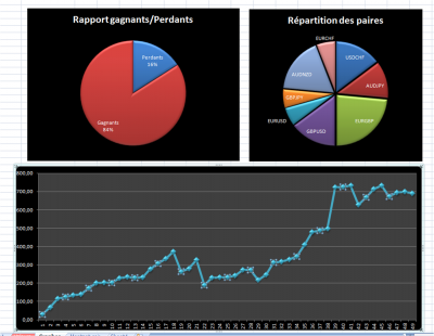 Graphes de mars 2019.png