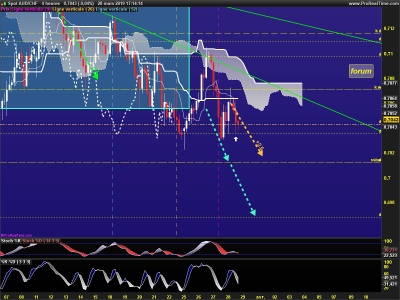 AUDCHF-4-heures.png