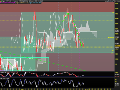 EURCAD-4-heures.png