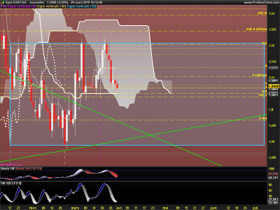EURCAD-Journalier.png