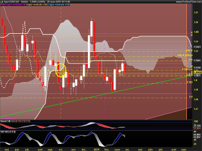 EURCAD-Hebdo.png