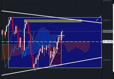 Screenshot_20190329-174644_FXCM.jpg