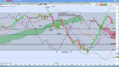 EURCHF 29.03.19 M5 1.1 FIN TRADE FOIRE.jpg