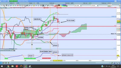 USDJPY 1.04.19 M5 1.2 SUITE et fin 20%.jpg