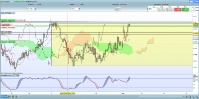 AUDCHF H1.PNG