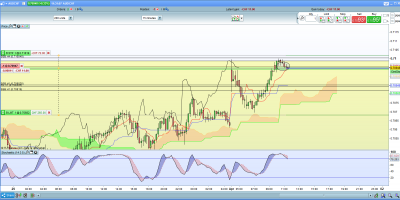 AUDCHF M15.PNG