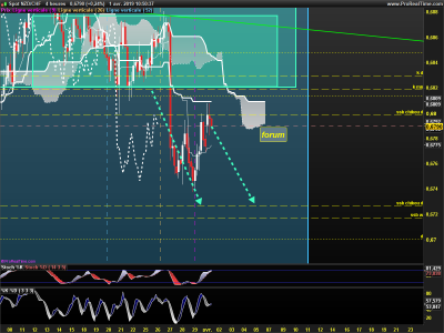 NZDCHF-4-heures.png