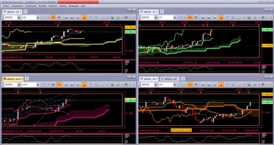 Marketscope 2.0 – scalping 2 écrans DAX30.jpg