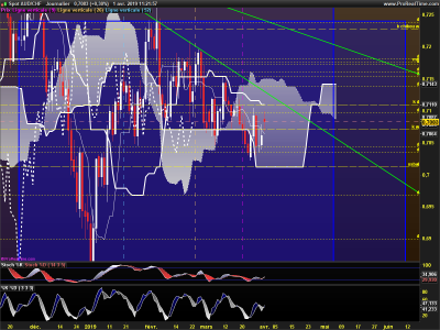 AUDCHF-Journalier.png